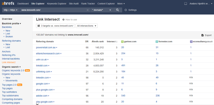 Screenshot from the Link Intersect report in Ahrefs.