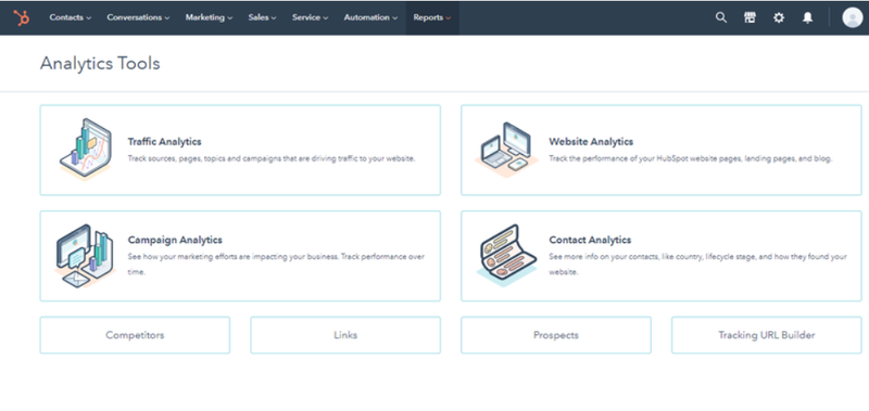 Screenshot of HubSpot CMS analytics tools.