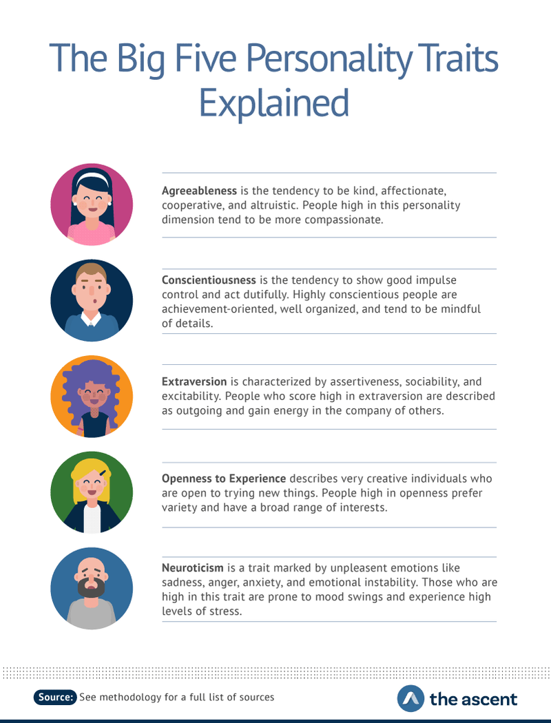 Conscientiousness - JapaneseClass.jp