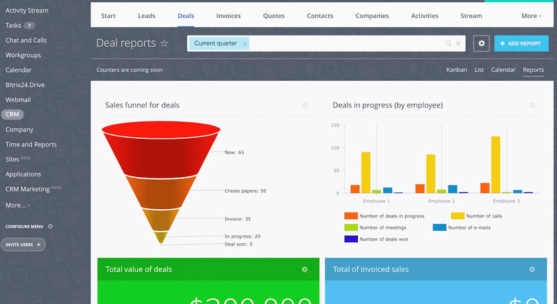 Bitrix24's deal reports screen showing a sales funnel graph as well as a bar graph illustrating deals in progress by employee