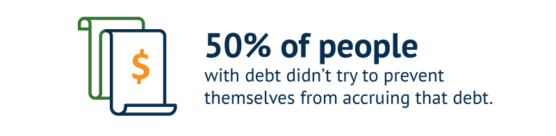 50% of people with debt didn't try to prevent themselves from accruing that debt.
