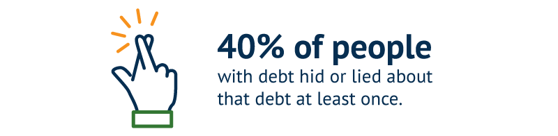 40% of people with debt hid or lied about that debt at least once.