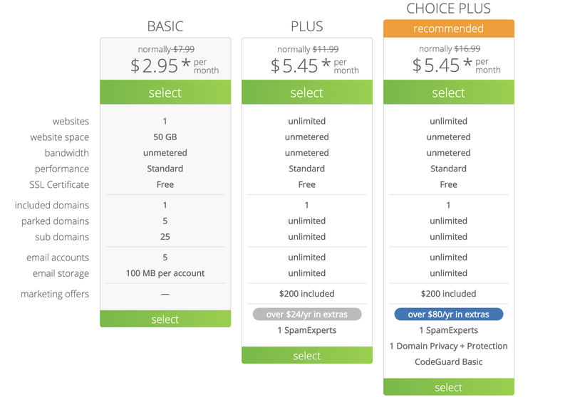 Breakdown of the three most used Bluehost pricing plans.