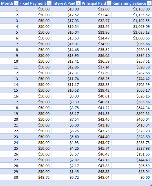 compound interest tables and daily compounding
