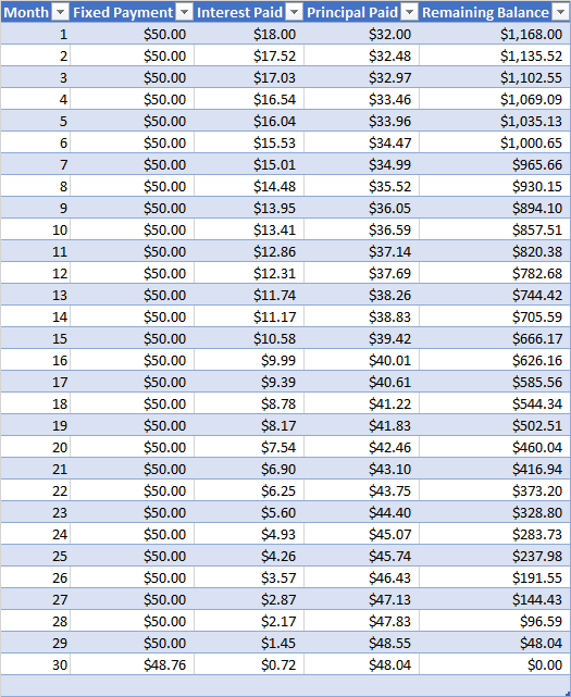 compound interest