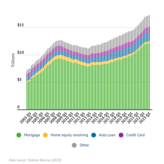 Average American Household Debt in 2026 | The Motley Fool