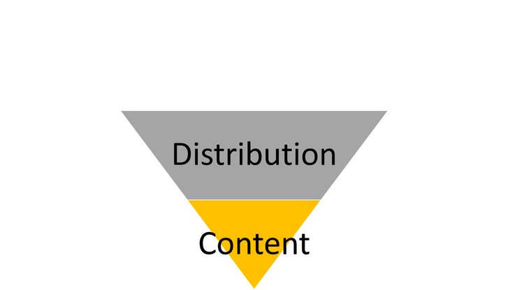 Illustration of content marketing strategy