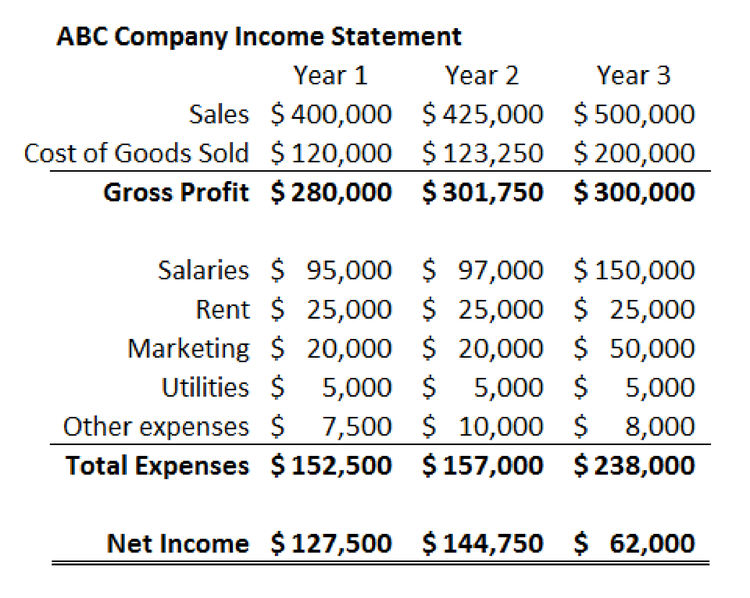 a-beginner-s-guide-to-vertical-analysis-in-2023