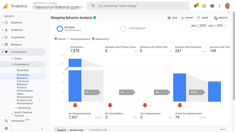 Screenshot from the Shopping Behavior view in Google Analytics.