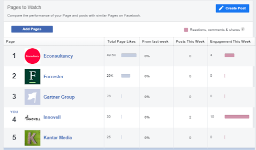 Facebook Insights Competitive Intelligence