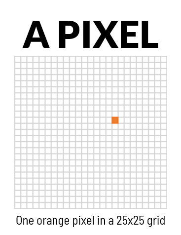 Illustration of one orange pixel in a 25 by 25 resolution.