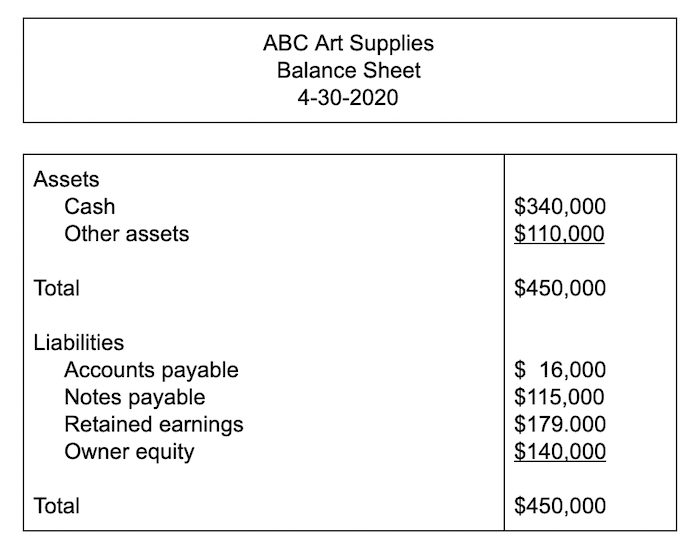 what is the formula for balance sheet leverage