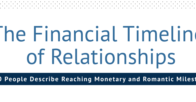 The Financial Timeline of Relationships: 1,000 People Describe Reaching Monetary and Romantic Milestones