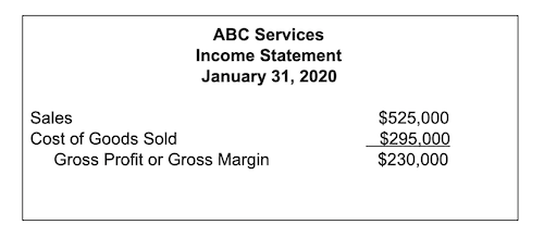 ABC Services Income Statement