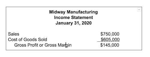 Midyway Manufacturing Income Statement