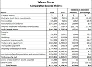 A Beginner s Guide To Horizontal Analysis