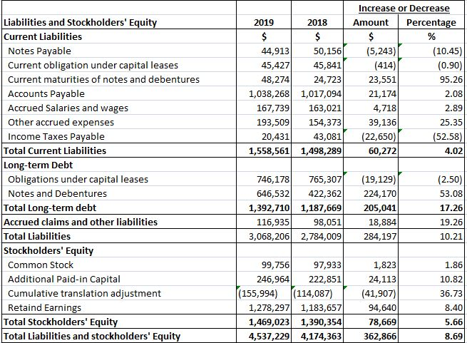 simple-common-size-comparative-balance-sheet-what-is-an-interim-profit