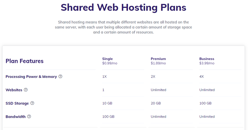 A chart of Hostinger’s three pricing plans for web hosting.