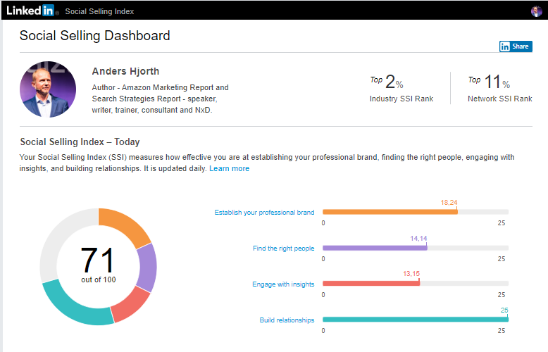 Screenshot of the authors Social Selling Index on LinkedIn.