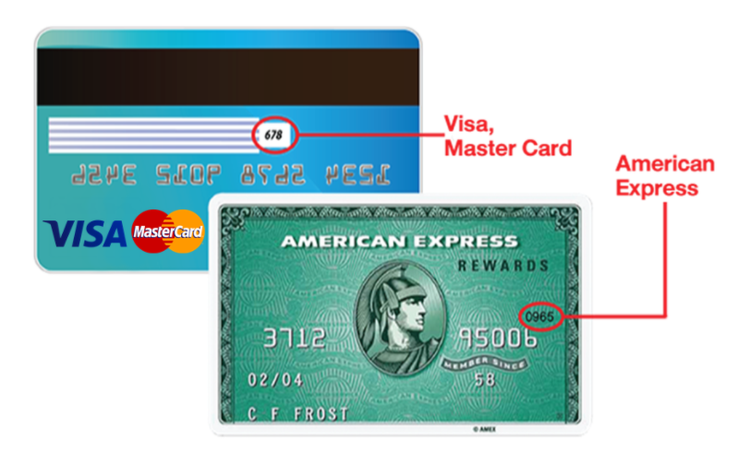 The back of a Visa or Mastercard and front of an American Express card showing where the security codes are located.