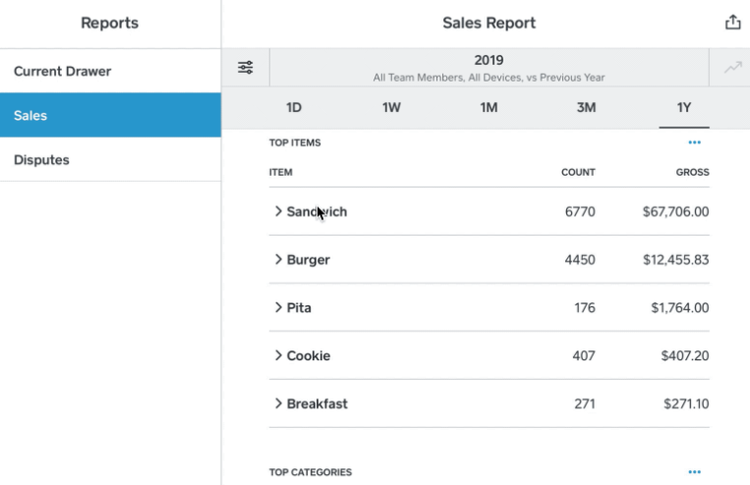 Square application reporting screen showing data for sales, disputes, and current drawer.