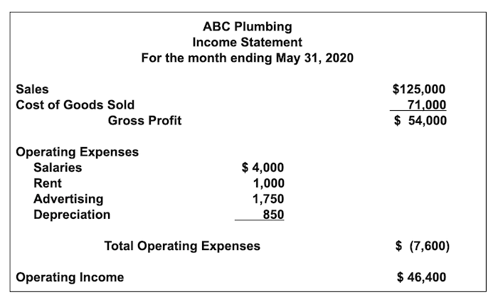 ABC income statement