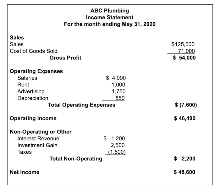 ABC Plumbing Income Statement