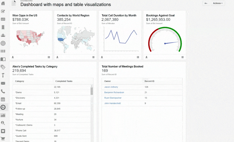 An Insightly custom reporting dashboard.