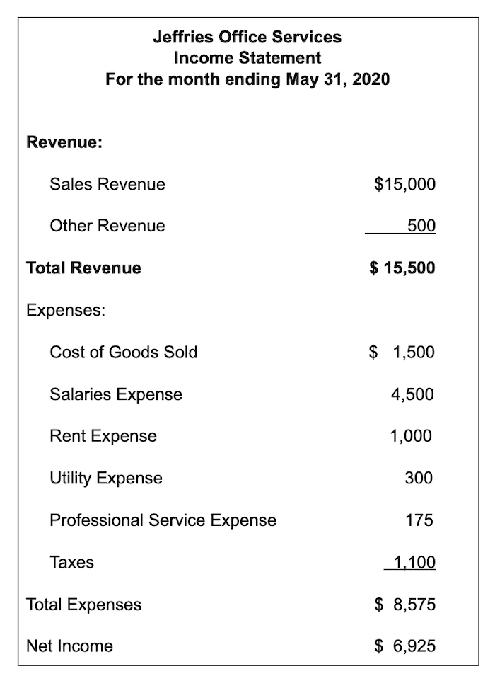 Income Statement for Jeffries Office Services