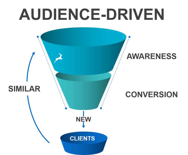 Lookalike Audiences: A Small Business Guide