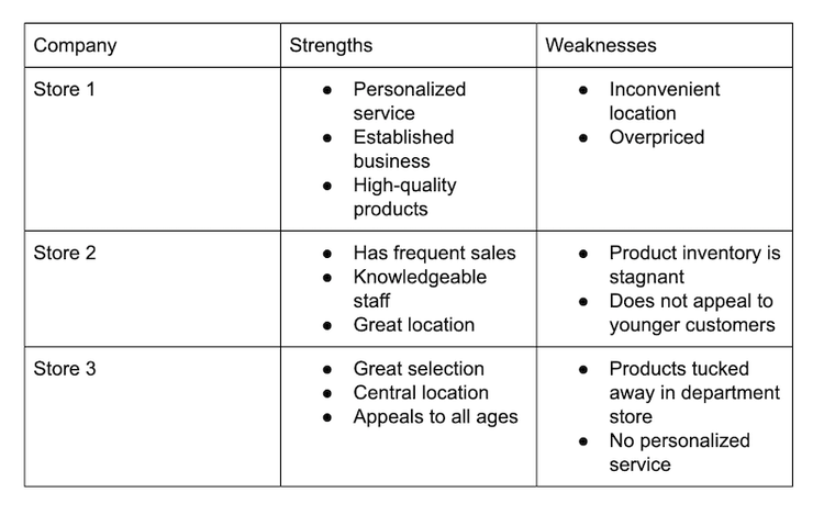 Competitor Marketing Analysis