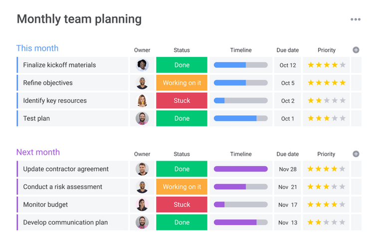How To Use Monday For Marketing Project Management
