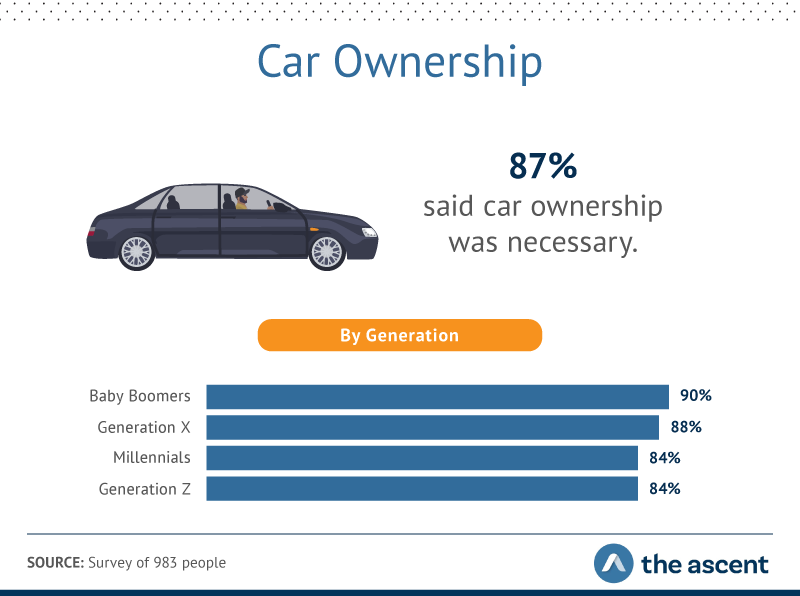 Defining Necessities: Exploring Generational Needs vs. Wants