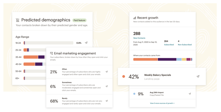 Le tableau de bord des mesures marketing de Mailchimp présentant diverses mesures d'audience.