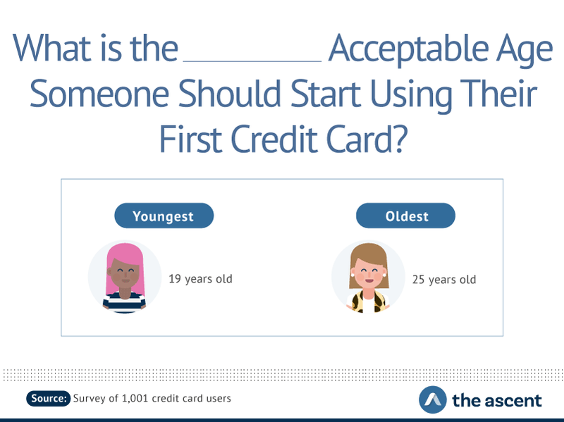 When Does the Average American Get Their First Credit Card ...