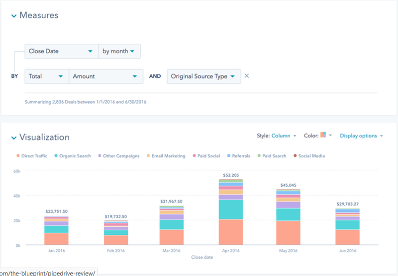The HubSpot CRM dashboard shows color-coded sales trends.