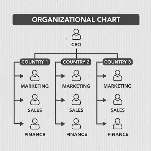Image of Organizational Chart