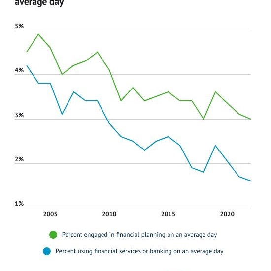 fool.com - Jack Caporal - Americans Spend 13x More Time Scrubbing Toilets Than on Financial Planning. Here's the Fix.