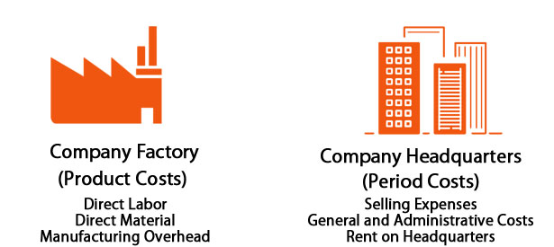 product-vs-period-costs-what-are-the-differences