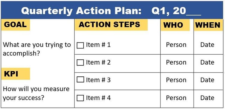 Action plan template showing goals, KPIs, action steps and due dates.