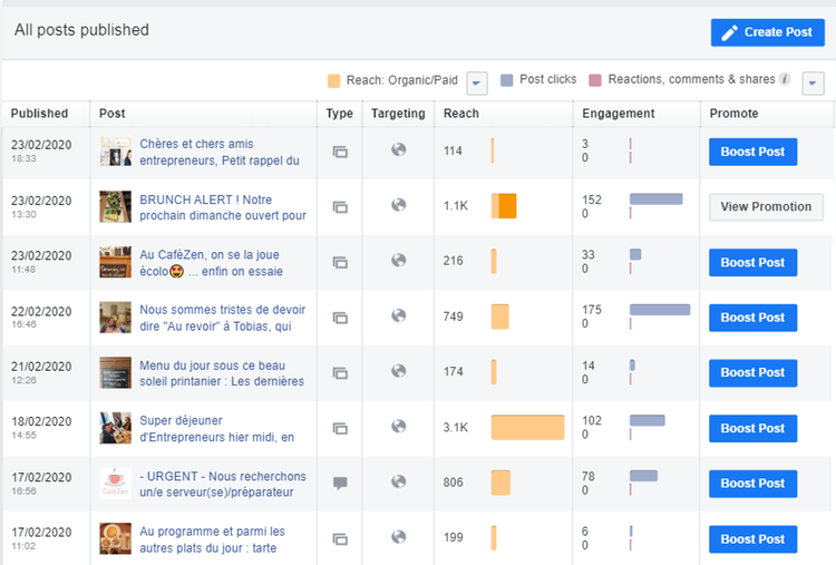 A screenshot of Facebook's report section for business pages.
