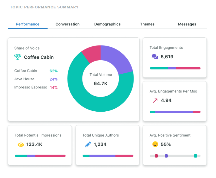 5 Ways to Personalize Your Restaurant Customer Service