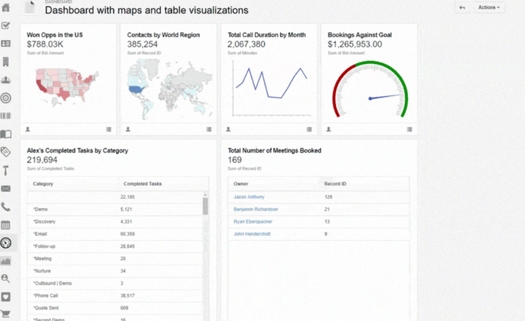 Sales Enablement 101: How to Help Your Team Convert More Leads