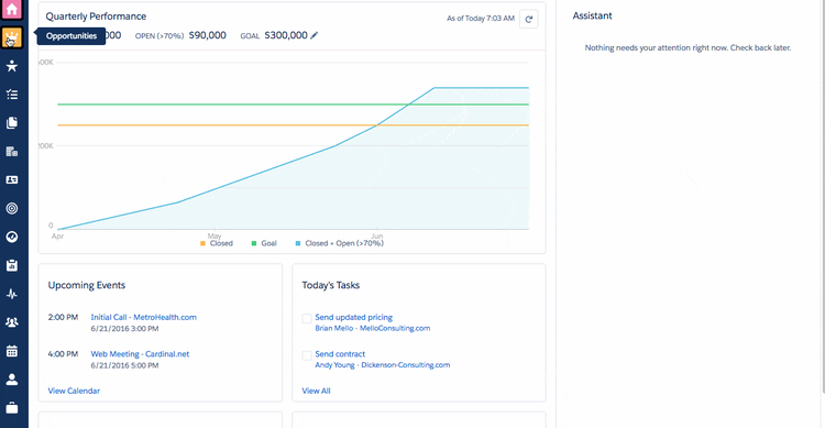 Salesforce report screen showing a line graph of quarterly performance and showing upcoming events and today's tasks