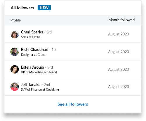 LinkedIn’s company follower list shows names, job titles, and month followed.