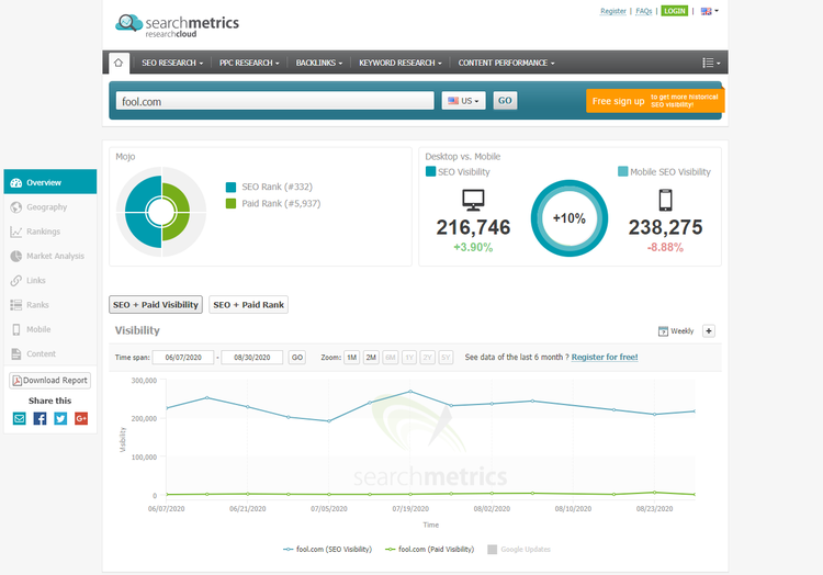 Screenshot from the Searchmetrics domain lookup tool showing SEO visibility for a site.