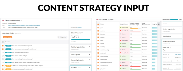 Two views from the Searchmetrics Content Experience interface.