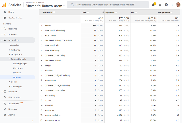 Screenshot of the Query view on search console data via Google Analytics.