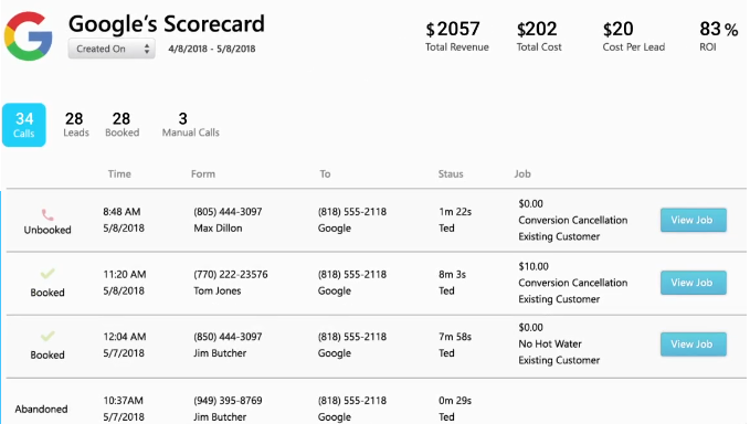 A screenshot of ServiceTitan's marketing scorecard for monitoring campaigns.