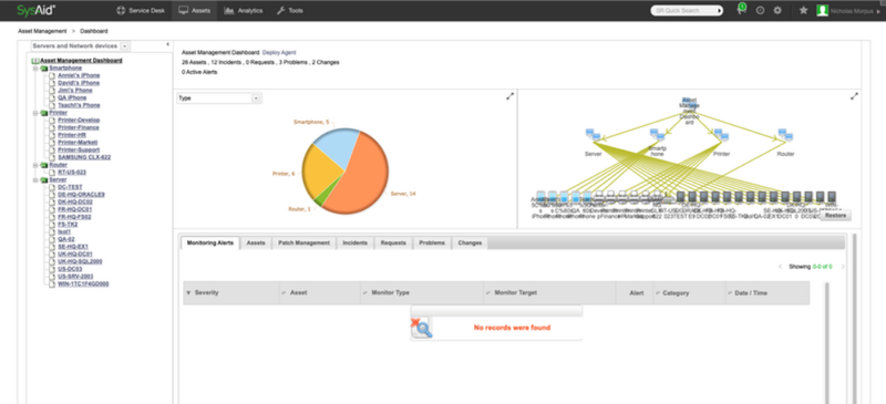 Screenshot of SysAid’s asset-tracking dashboard.